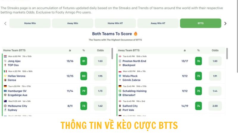 Giải đáp về BTTS cho người chơi tham khảo