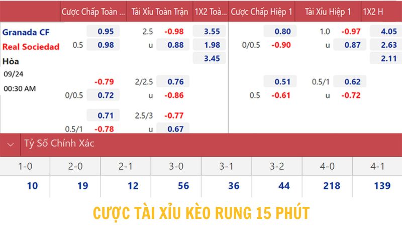 Thông tin về cách chơi kèo tài xỉu đặt cược sau 15 phút diễn ra trận đấu 