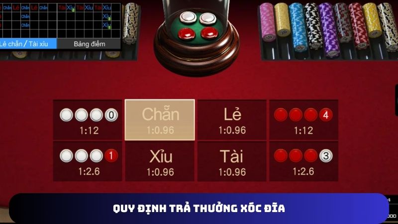 Cập nhật quy định trả thưởng khi thắng cược